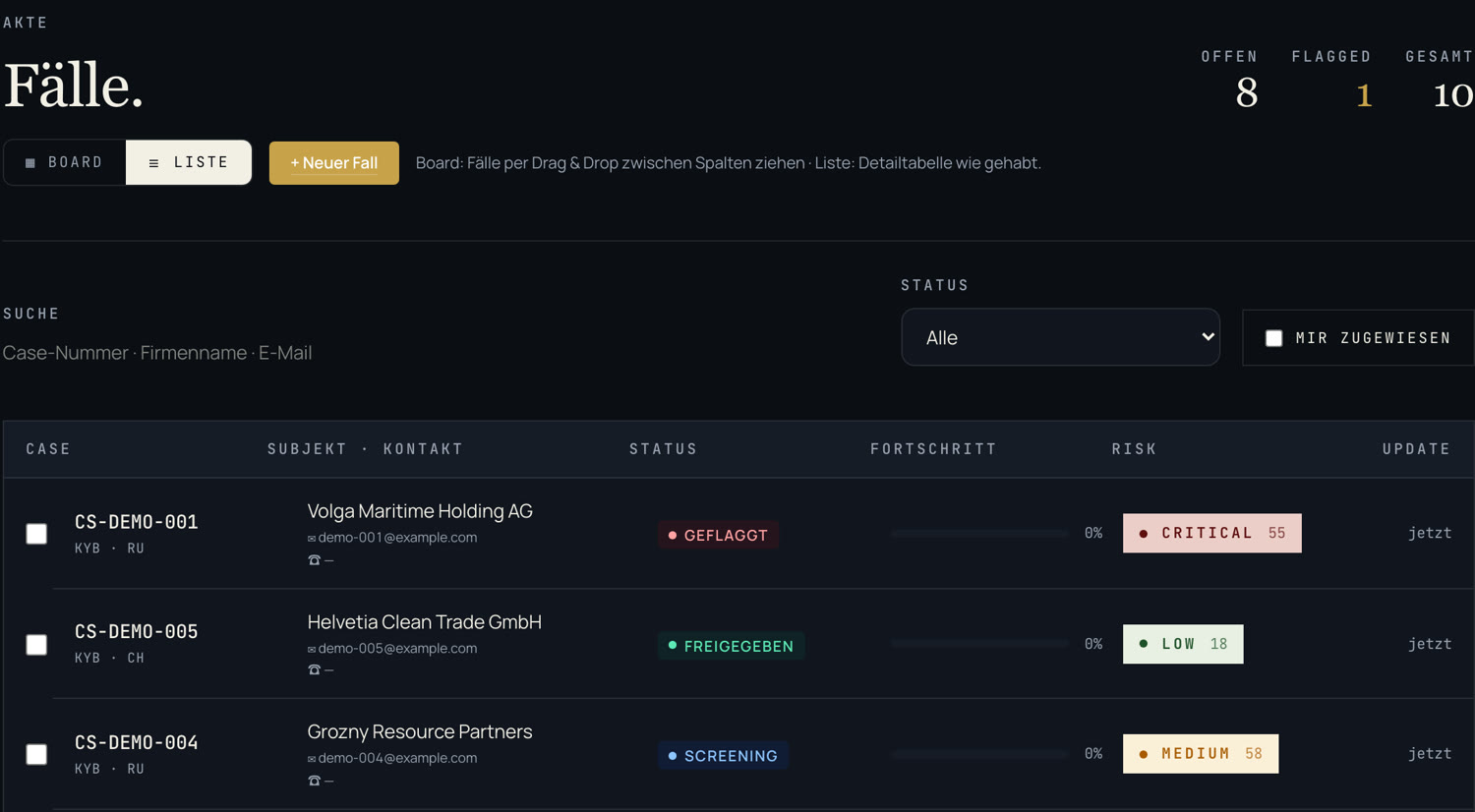 DDYs Global Compliance-Desk: Fallliste mit Status und Risikoklassifizierung