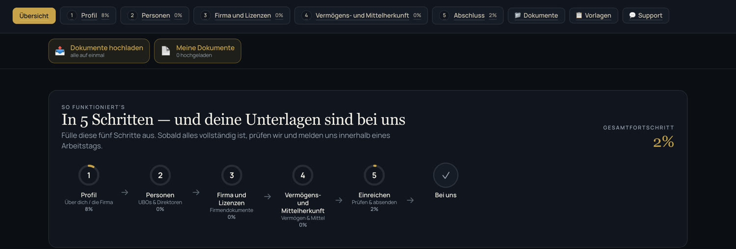 DDYs Global Endkunden-Portal: Onboarding-Übersicht mit fünf Phasen und Fortschrittsanzeige
