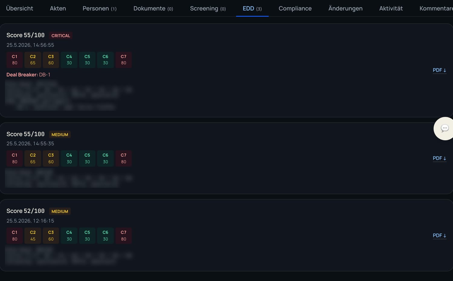 DDYs Global Risiko-Scoring: EDD-Bewertungen mit Risikofaktoren und Einstufung